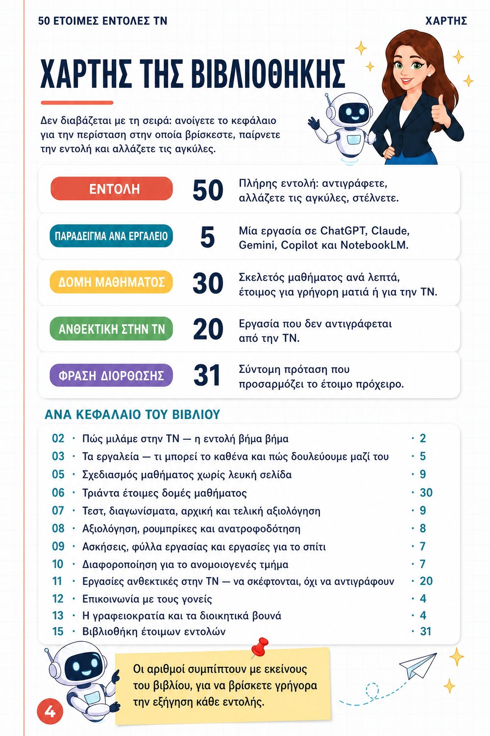 50 έτοιμες εντολές ΤΝ για εκπαιδευτικούς — σελίδα 2